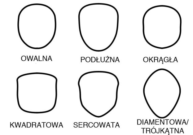 ABC makijażu: modelowanie twarzy